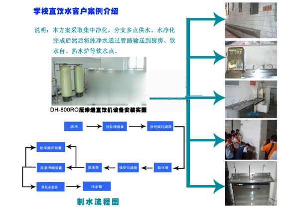 南阳大河人家学校直饮水楼层分质方案